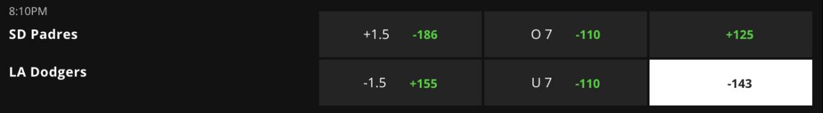 Betting Odds via DraftKings Sportsbook – Game Time 10:10 p.m. ET